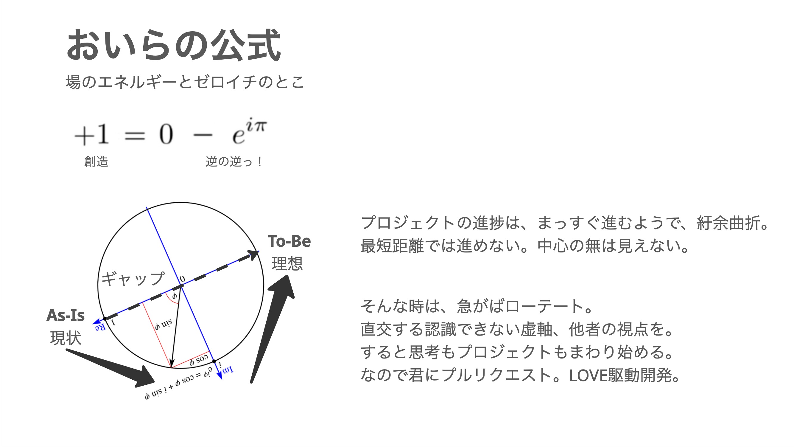 おいらの公式
